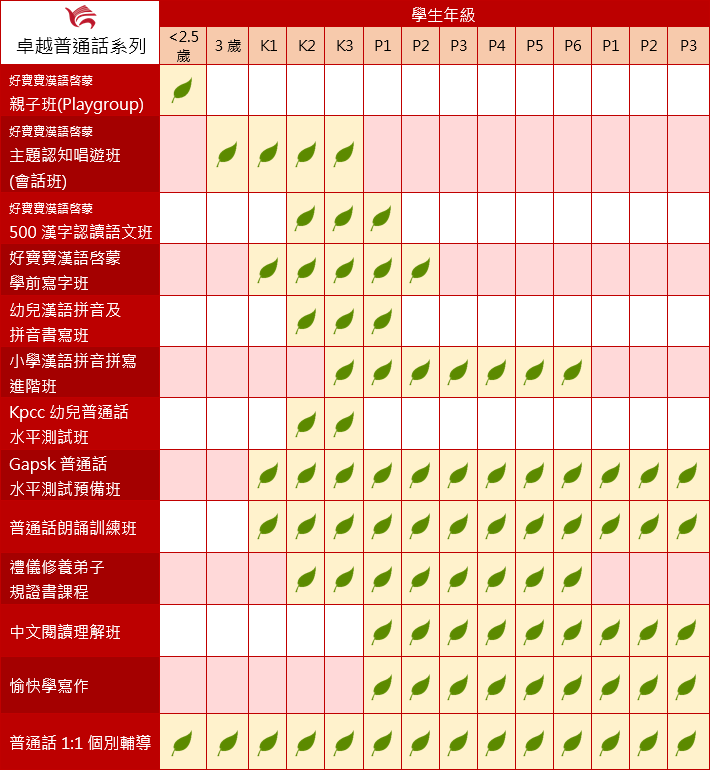 卓越普通話系列